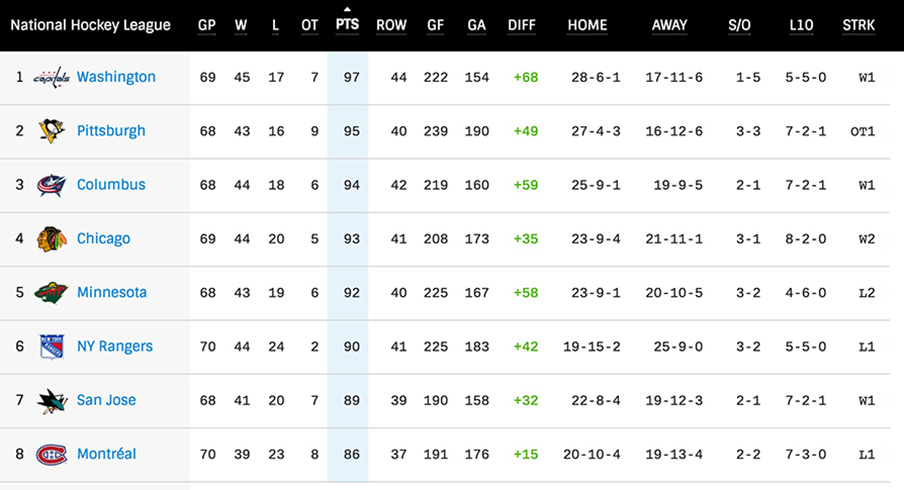 nhl conference standings