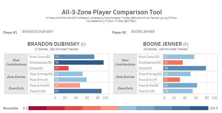 All-3-Zone Player Comparison Tool