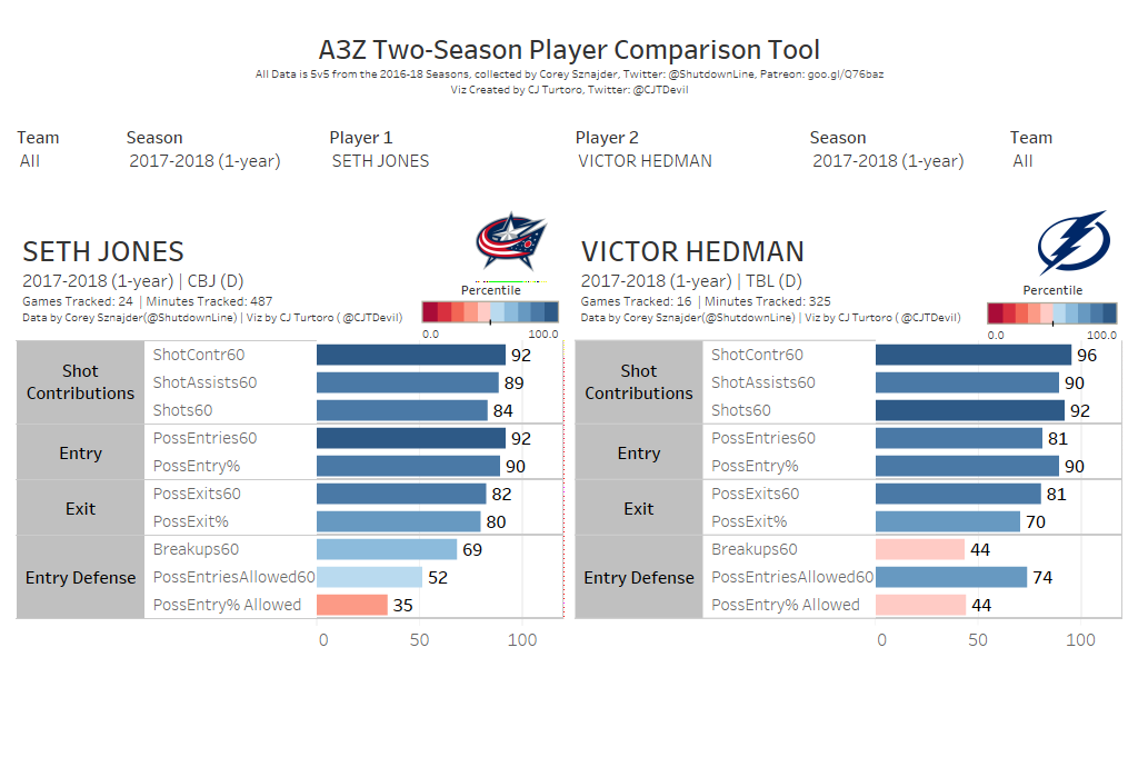 Jones vs. Hedman