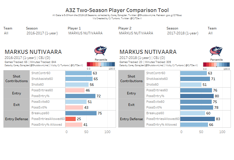 Nutivaara Comparison Nutivaara Comparison