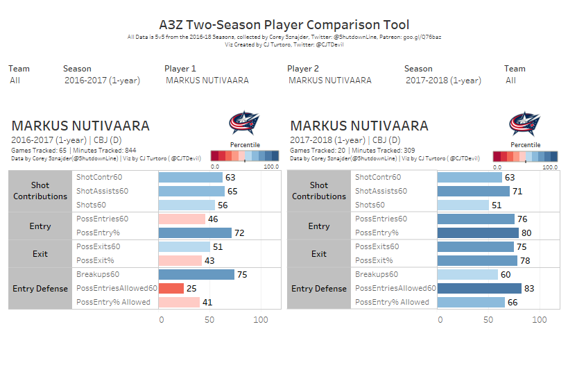 Nutivaara Comparison 