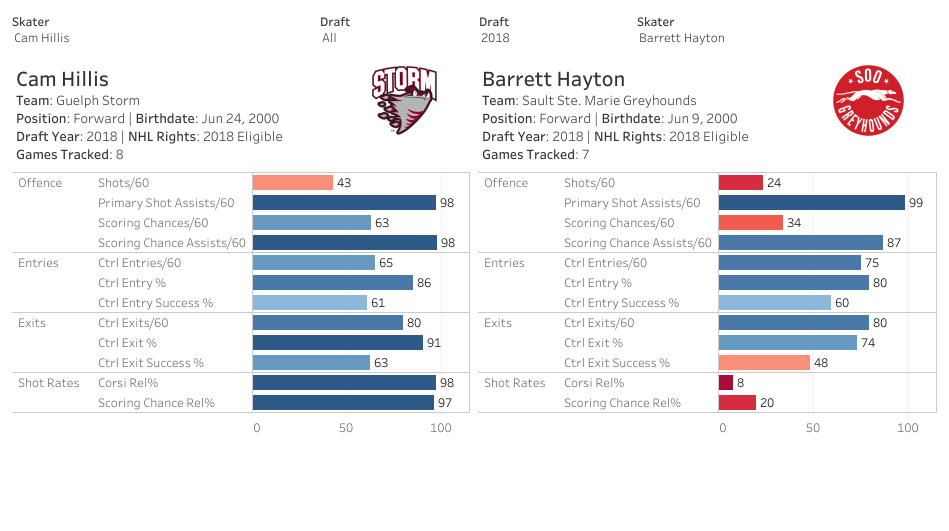 Hillis vs Hayton Hillis vs Hayton