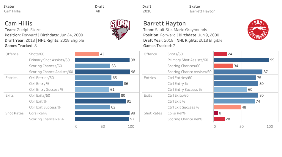 Hillis vs Hayton