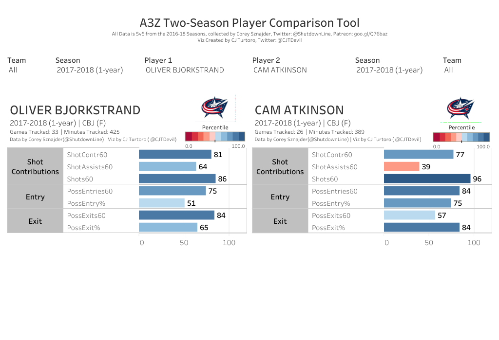 Bjorkstrand vs. Atkinson Bjorkstrand vs. Atkinson