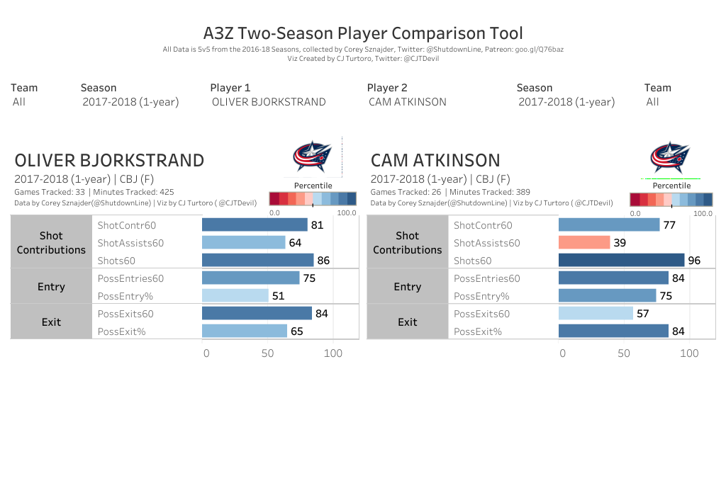 Bjorkstrand vs. Atkinson