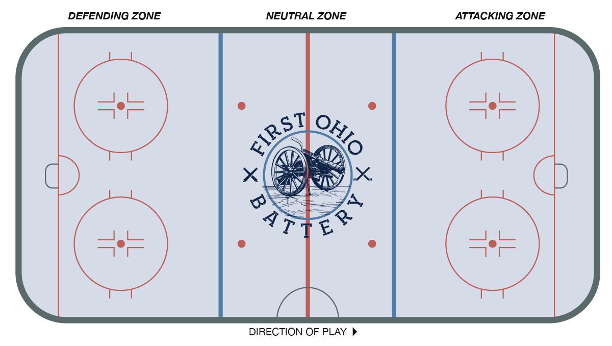 The zones of a hockey game The zones of a hockey game