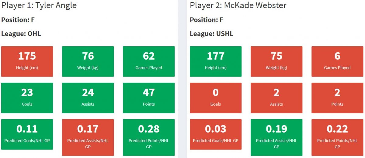 Tyler Angle compared with McKade Webster
