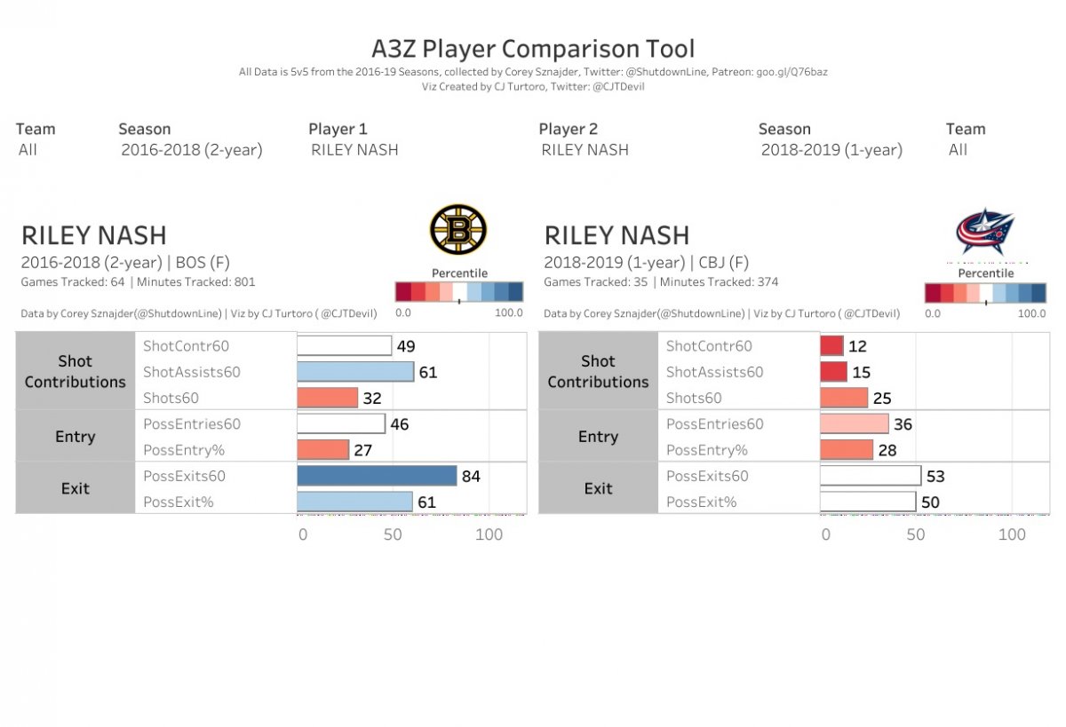 Nasher Nasher