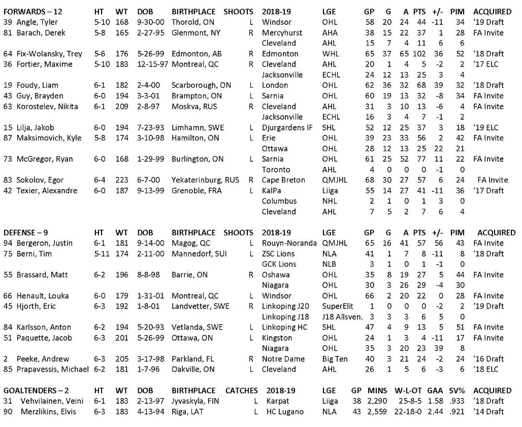 2019 TC Roster 2019 TC Roster