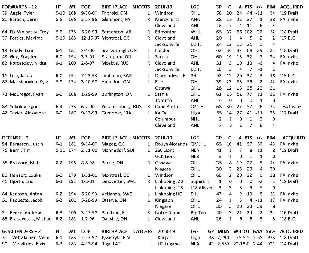 2019 TC Roster