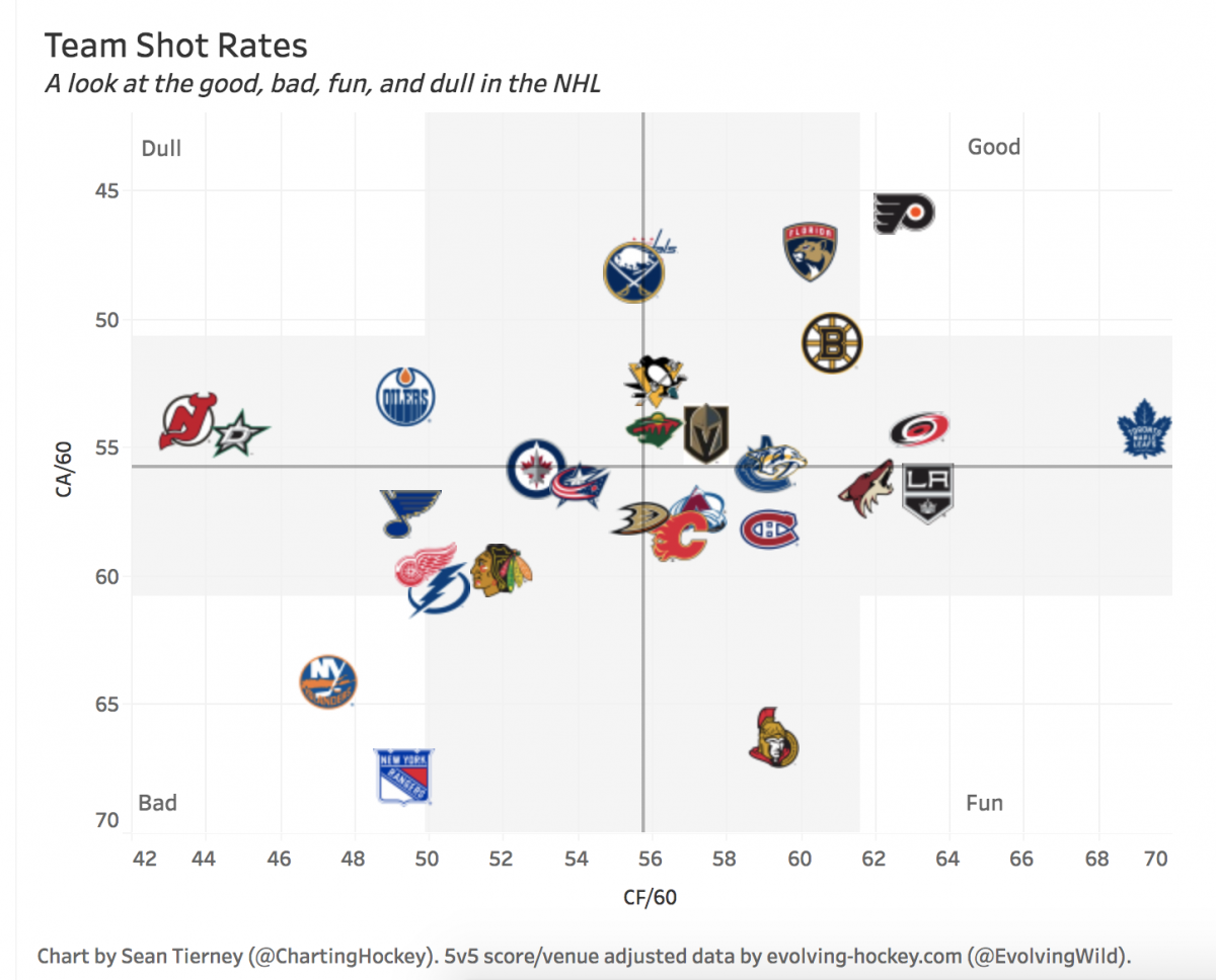 Hockey Charting