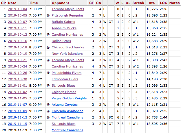 Columbus Blue Jackets' Schedule Through 19 Games (2019-2020) Columbus Blue Jackets' Schedule Through 19 Games (2019-2020)