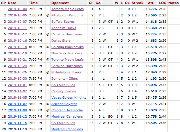 Columbus Blue Jackets' Schedule Through 19 Games (2019-2020)