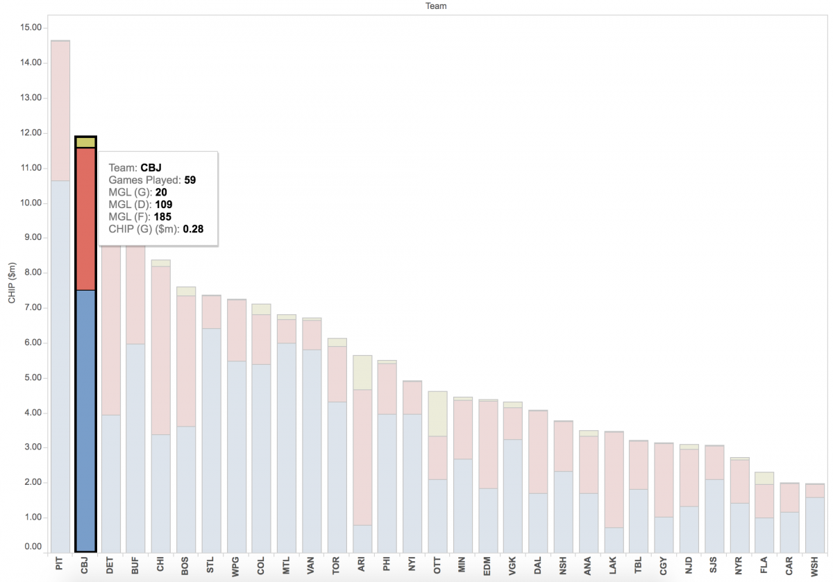 NHL Injuries 2019-2020