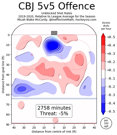 CBJ Offense CBJ Offense