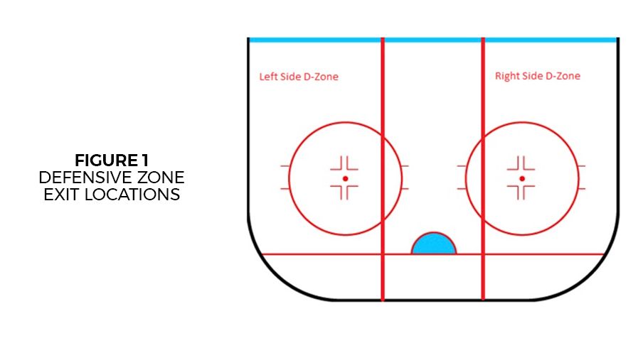 D-zone D-zone