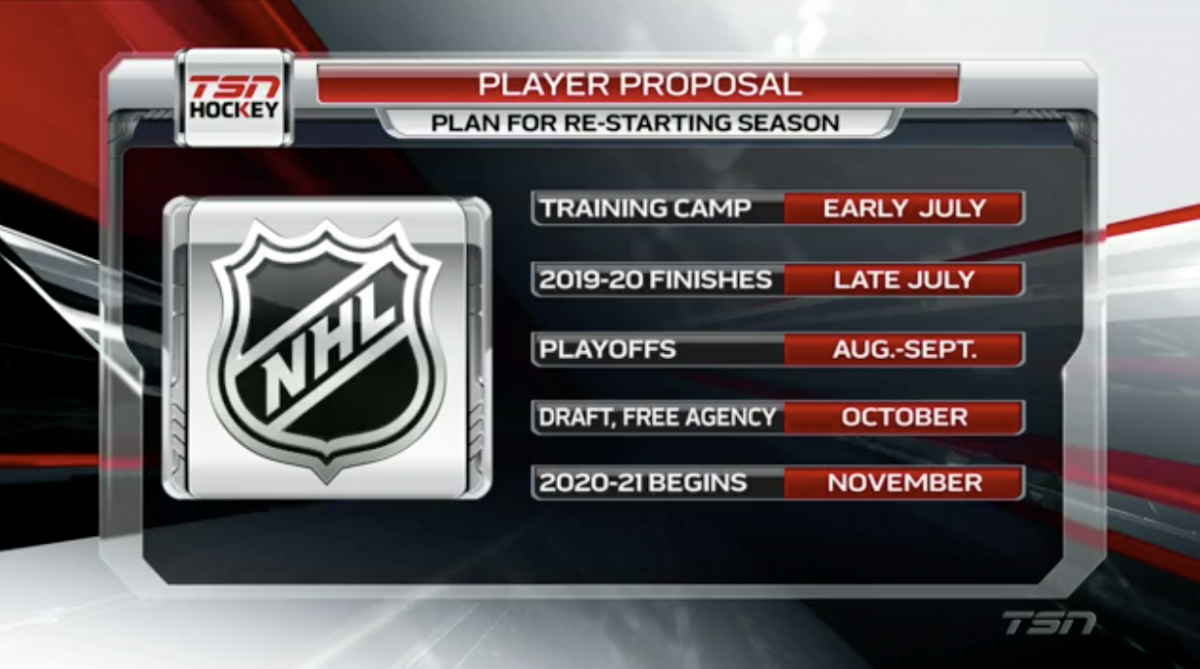 TSN Player Schedule Proposal TSN Player Schedule Proposal