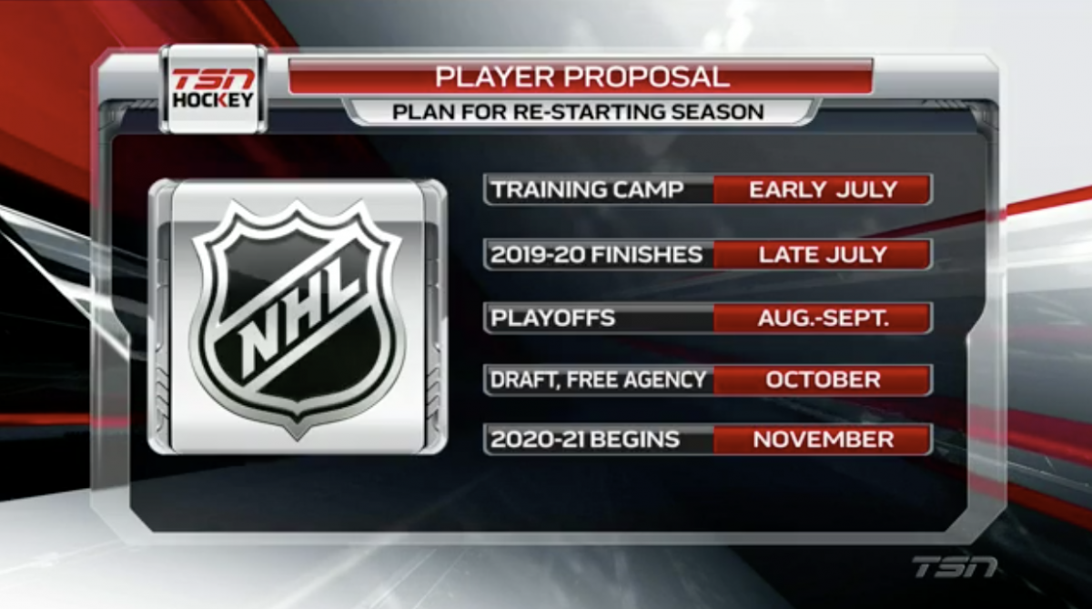 TSN Player Schedule Proposal