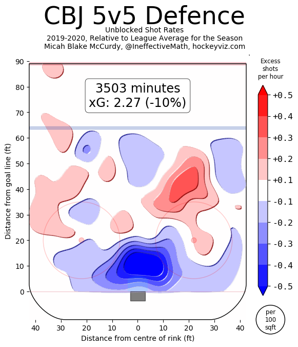 CBJ 5v5 Defense