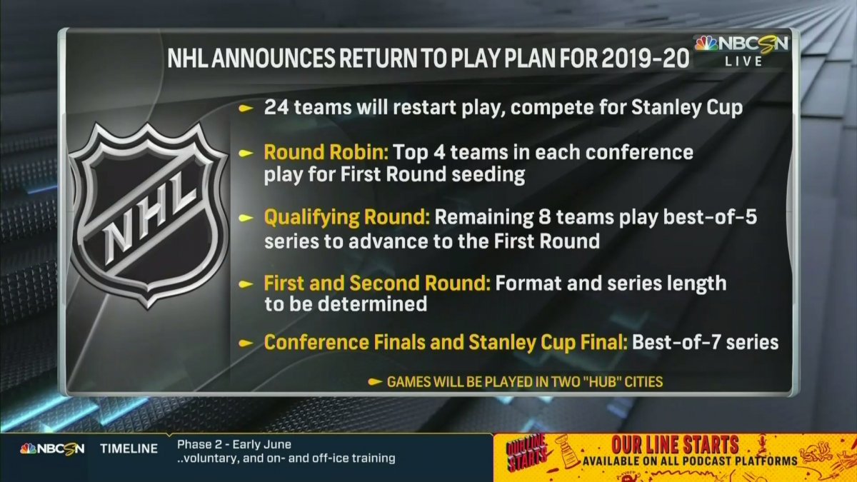 NHL Plan