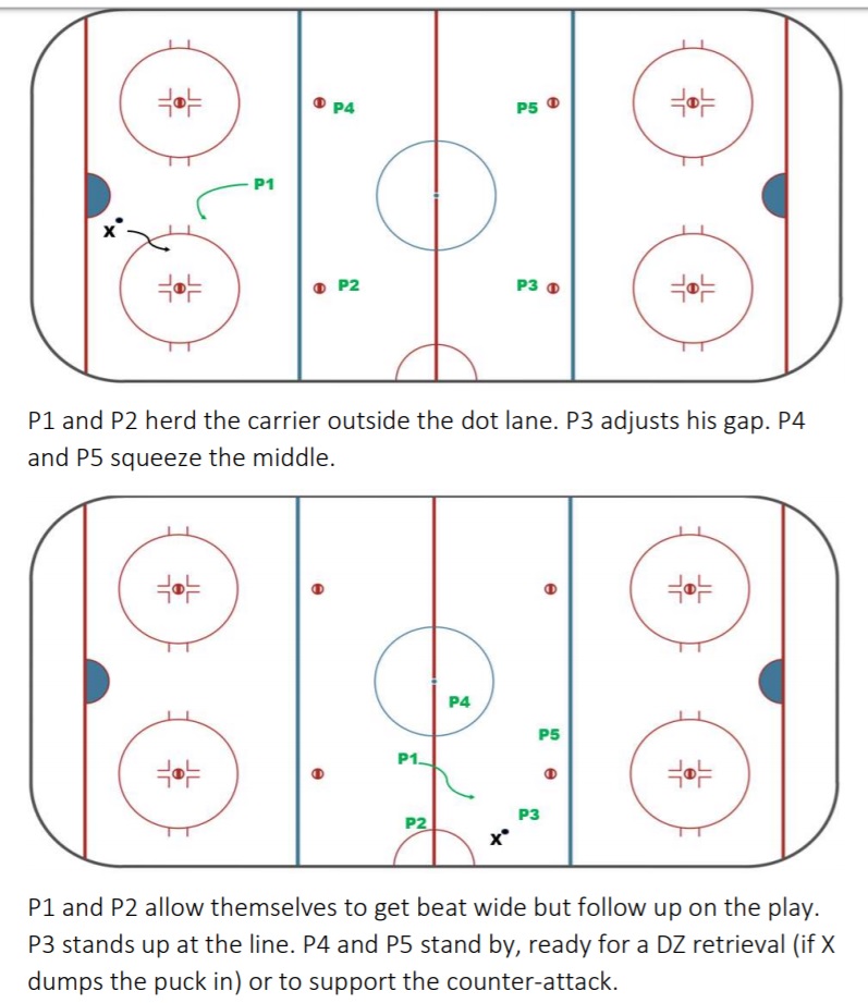 Jack Han's Breakdown of the 1-2-2