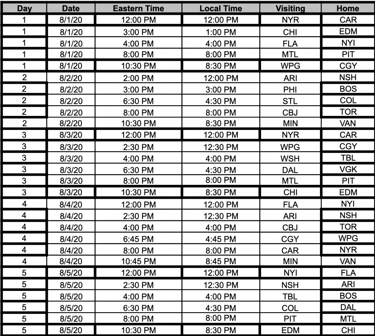 Days 1-5 Schedule Days 1-5 Schedule