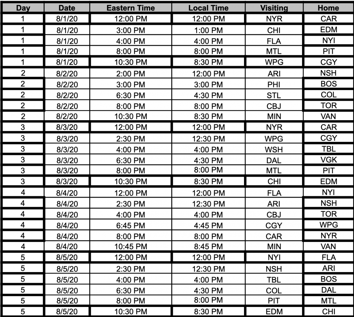 Days 1-5 Schedule