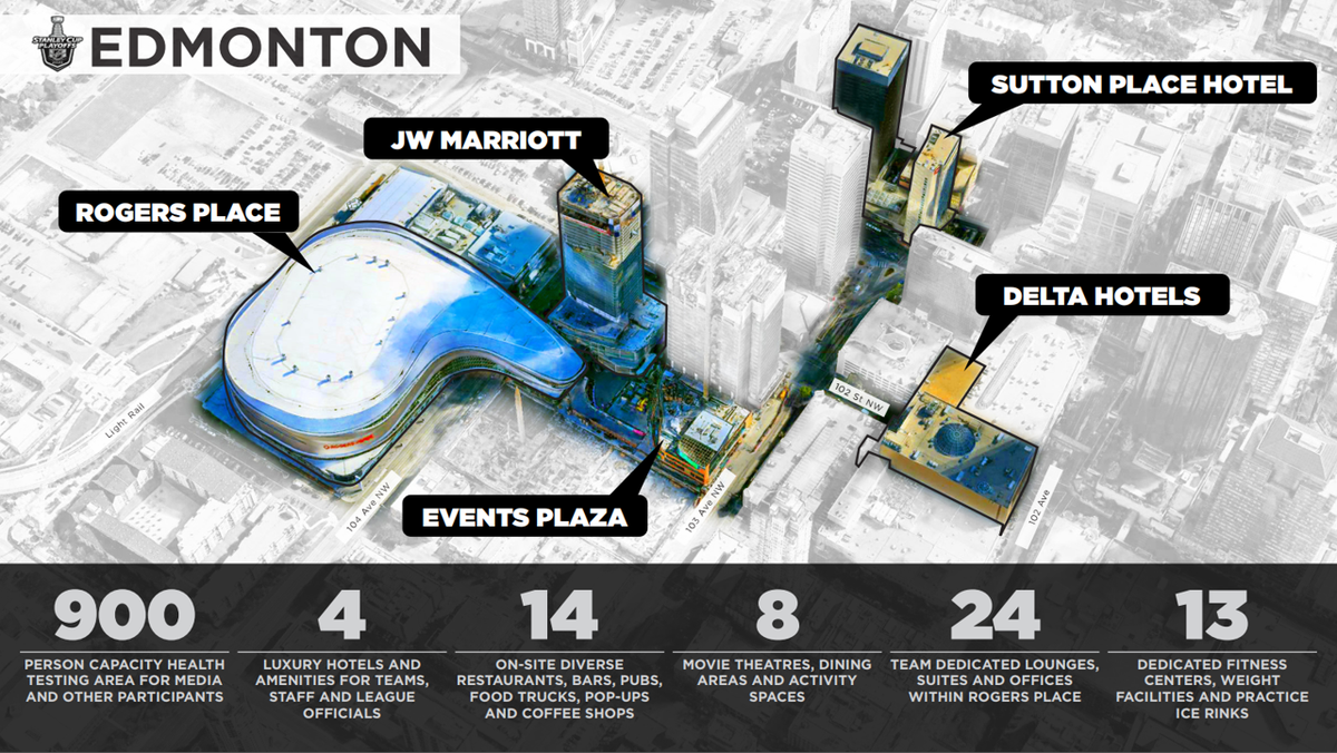 Edmonton's Secure Zone