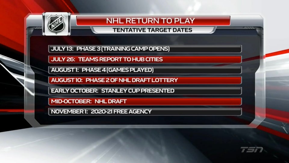 Tentative Schedule for NHL's Return to Play Tentative Schedule for NHL's Return to Play