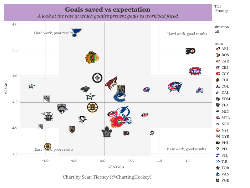 Goals vs Expectations Goals vs Expectations