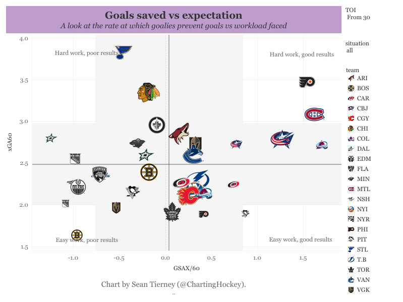 Goals vs Expectations