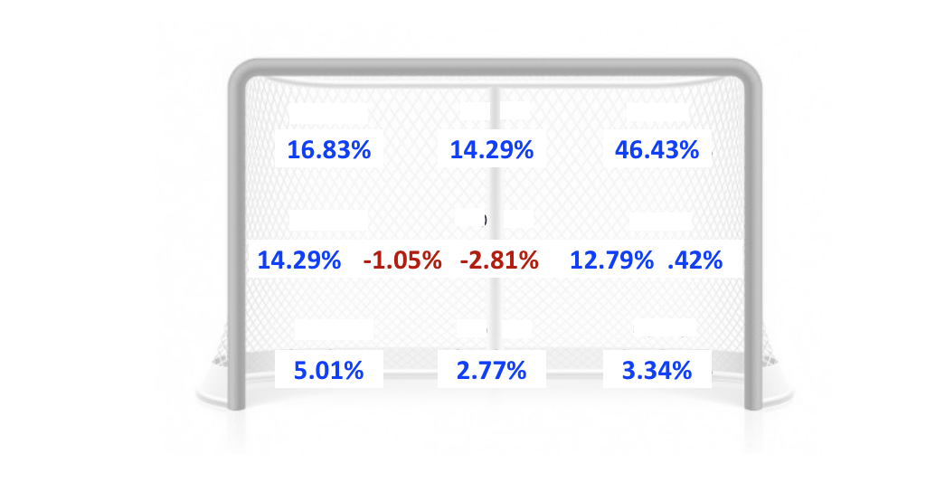 Joonas Korpisalo's Elite Postseason Play Deserves Total Breakdown