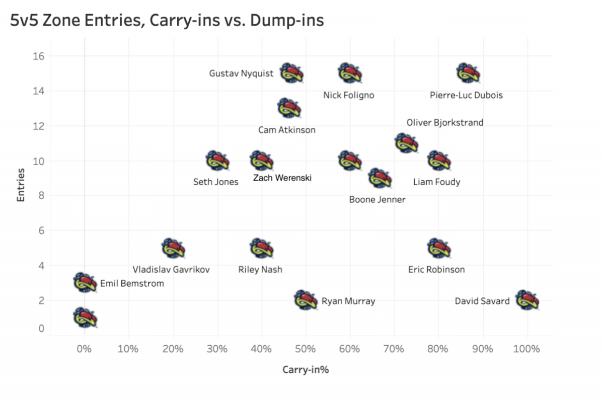 ShotChart1 ShotChart1