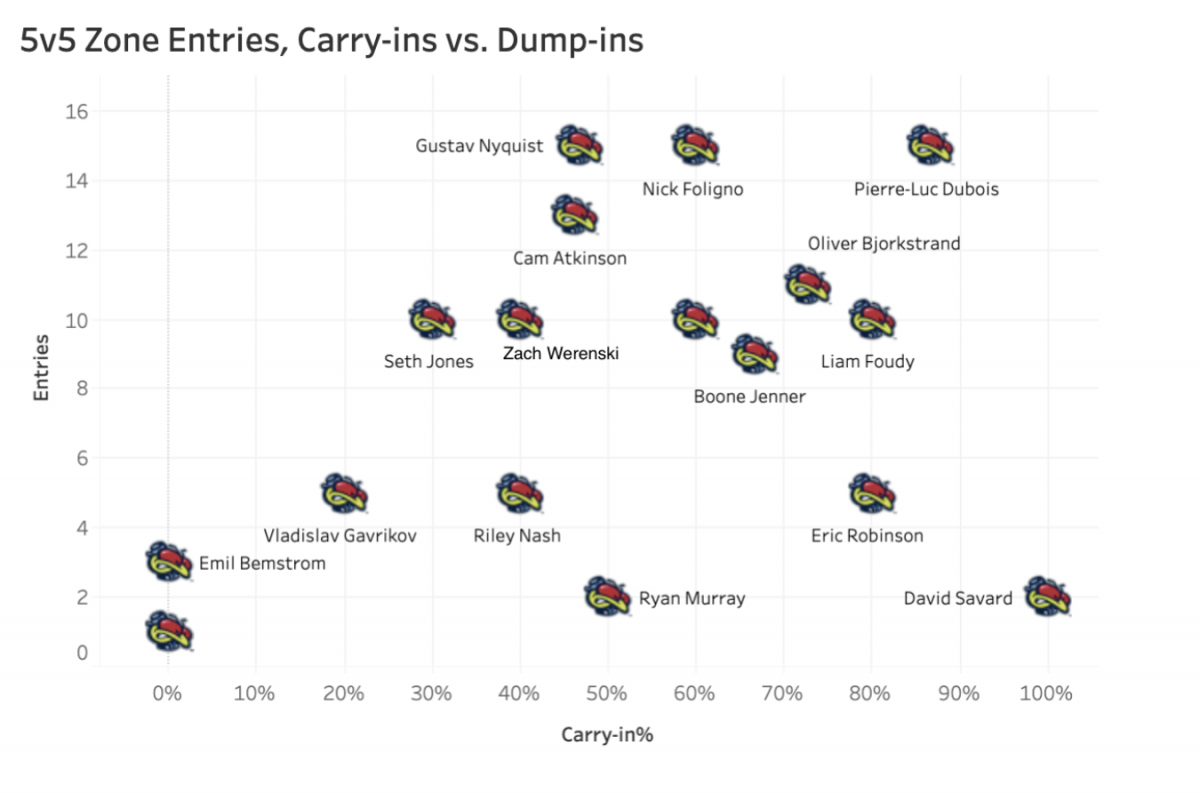 ShotChart1