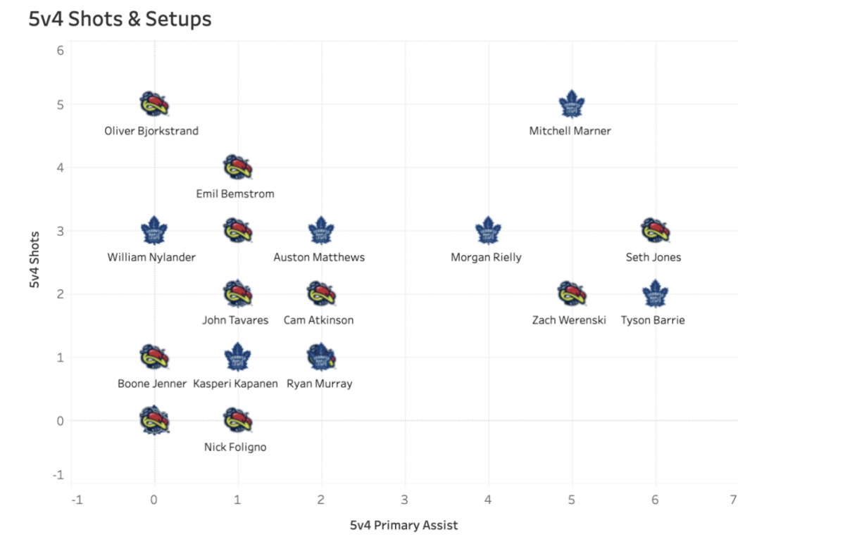 ShotChart2 ShotChart2
