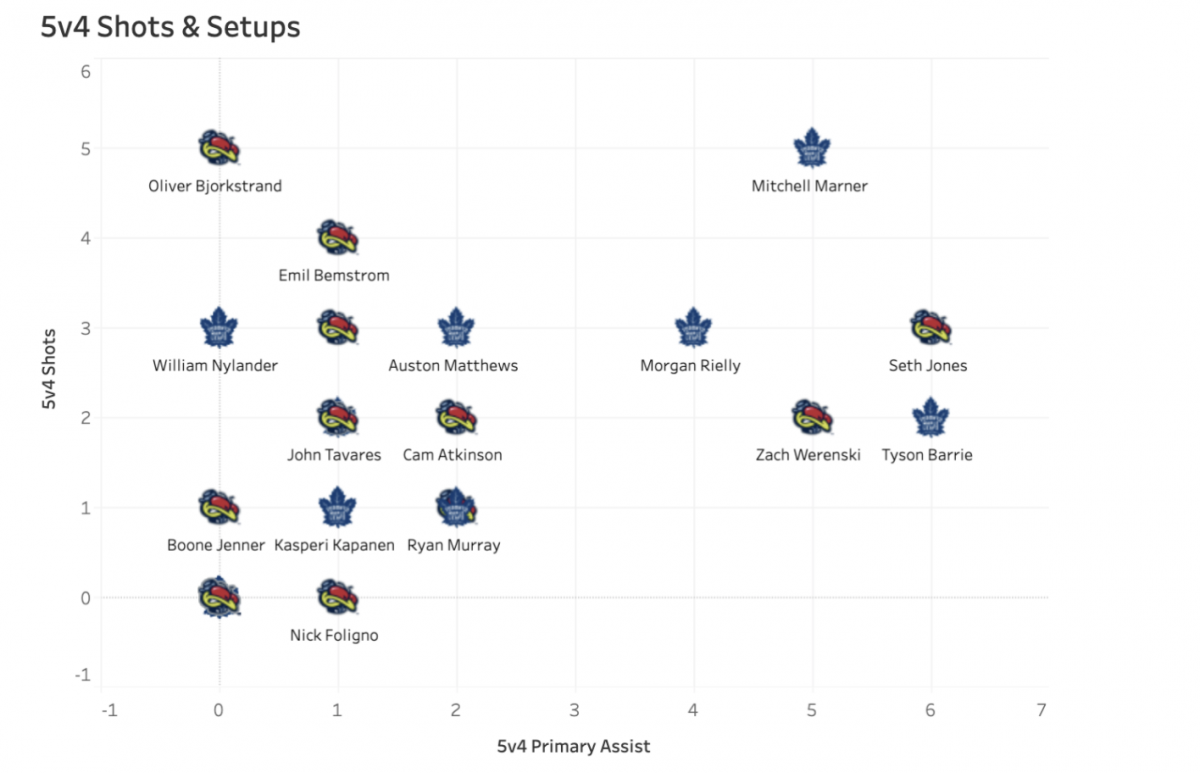 ShotChart2