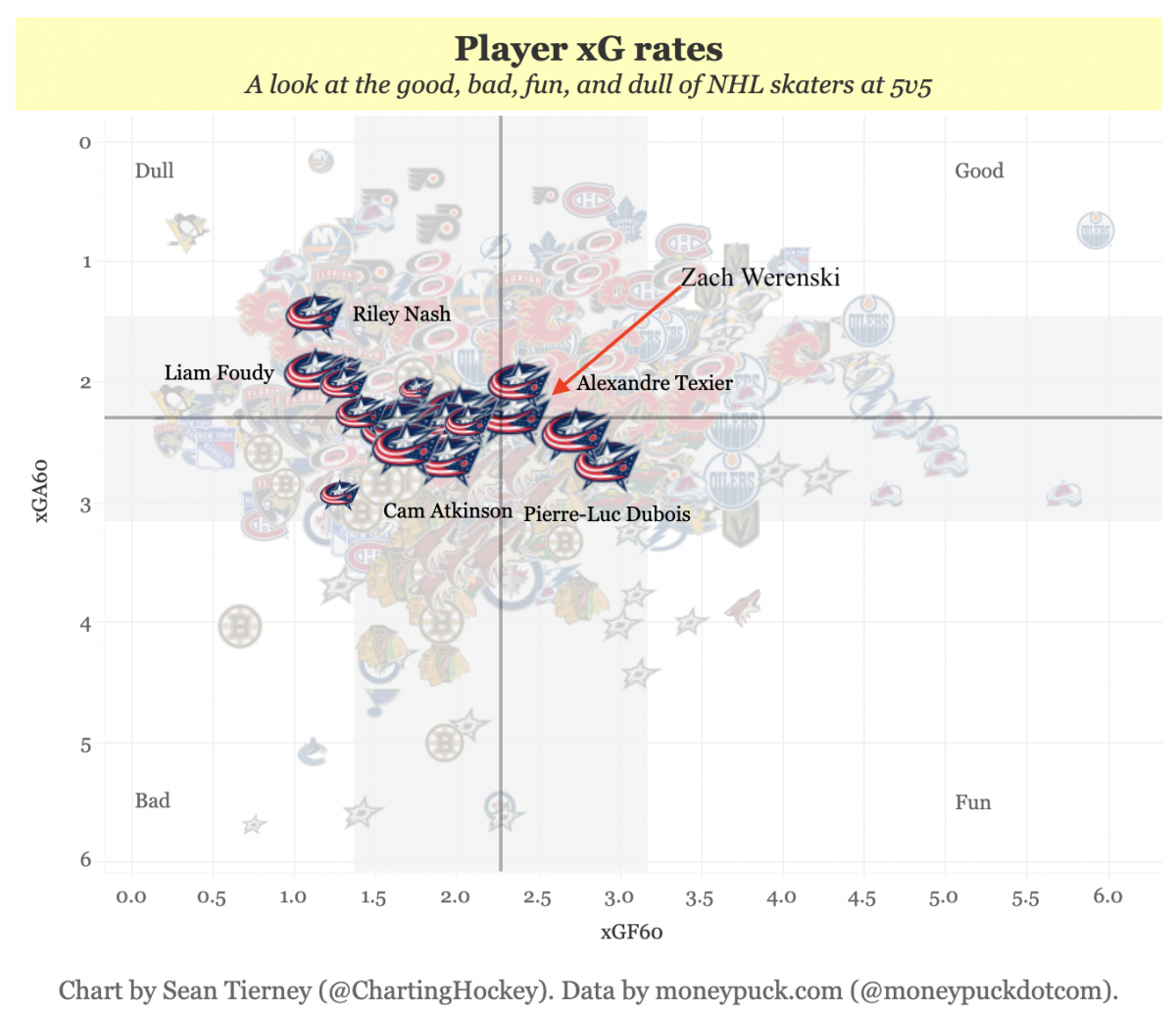 xG Rates xG Rates