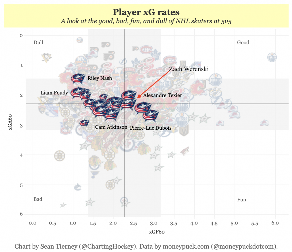 xG Rates