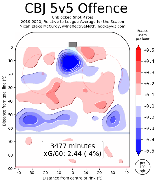 offense-cbj offense-cbj