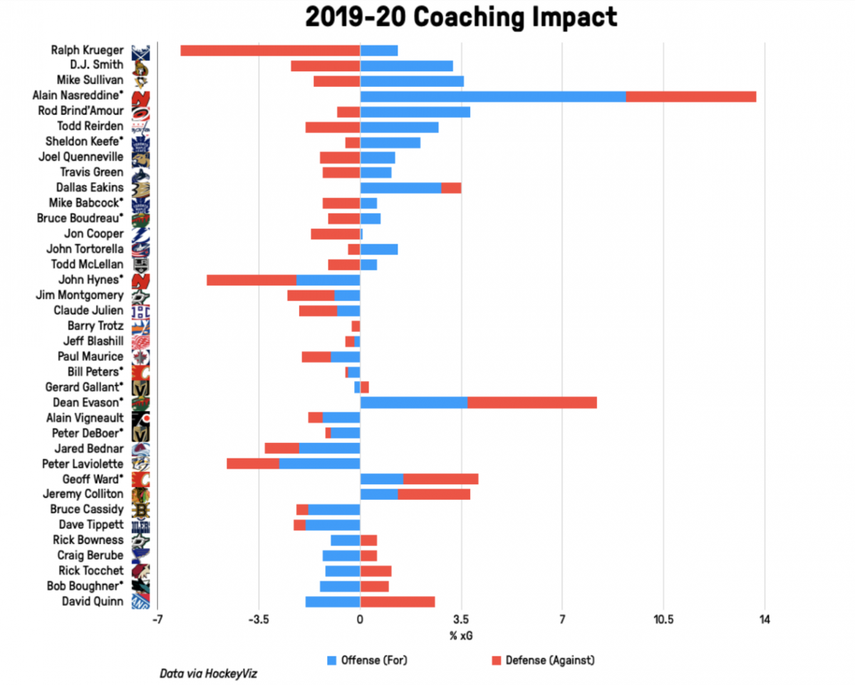 coach impact 2 coach impact 2