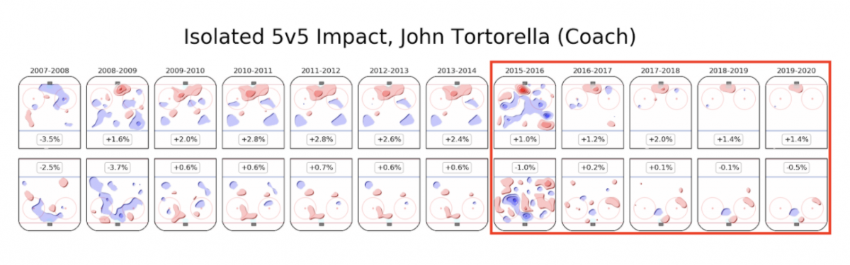 torts iso torts iso