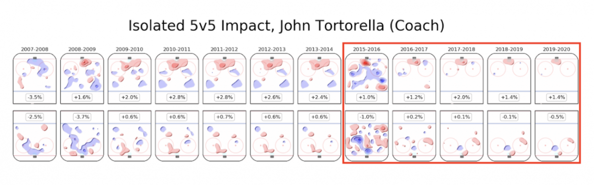 torts iso