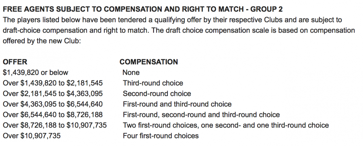 Offer sheet compensation Offer sheet compensation