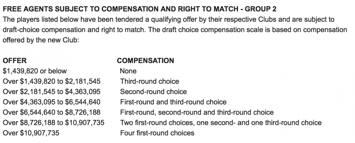 Offer sheet compensation