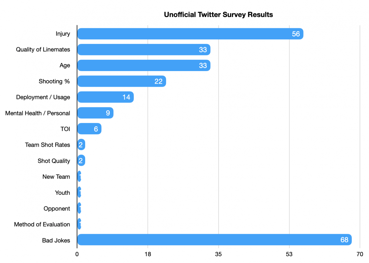Twitter Survey Results Twitter Survey Results