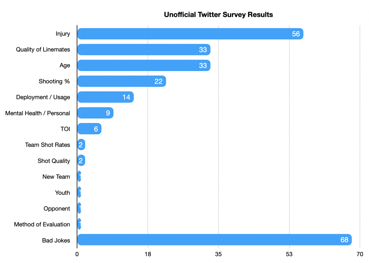 Twitter Survey Results