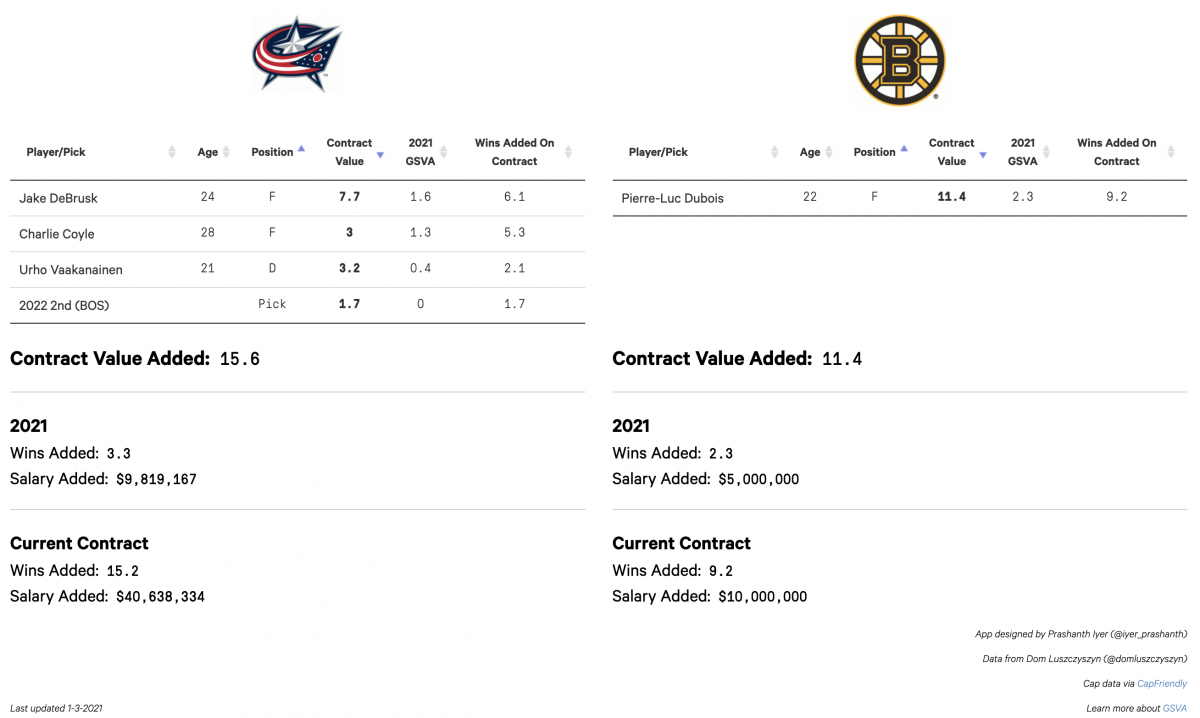 Boston Trade Proposal One Boston Trade Proposal One