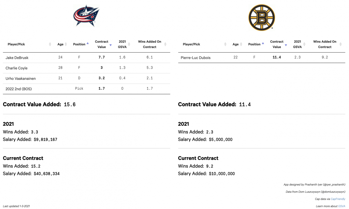 Boston Trade Proposal One