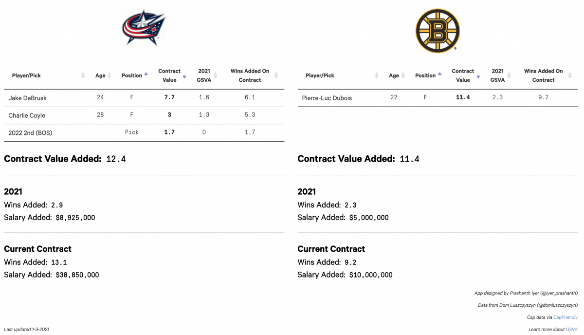 Boston Trade Propoosal Two Boston Trade Propoosal Two