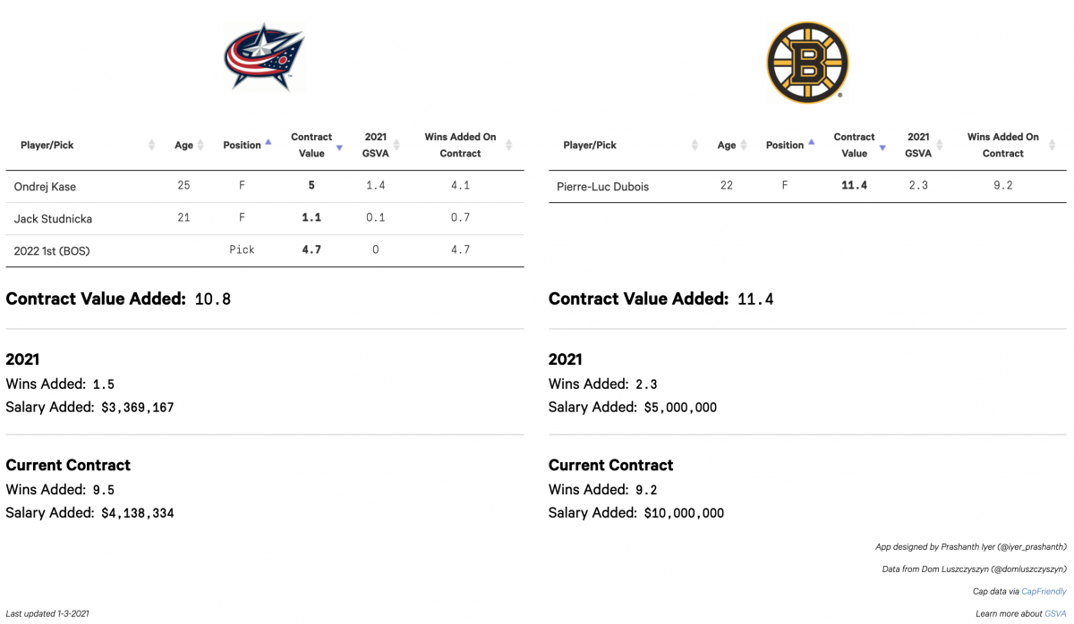 Boston Trade-Including Kase Boston Trade-Including Kase